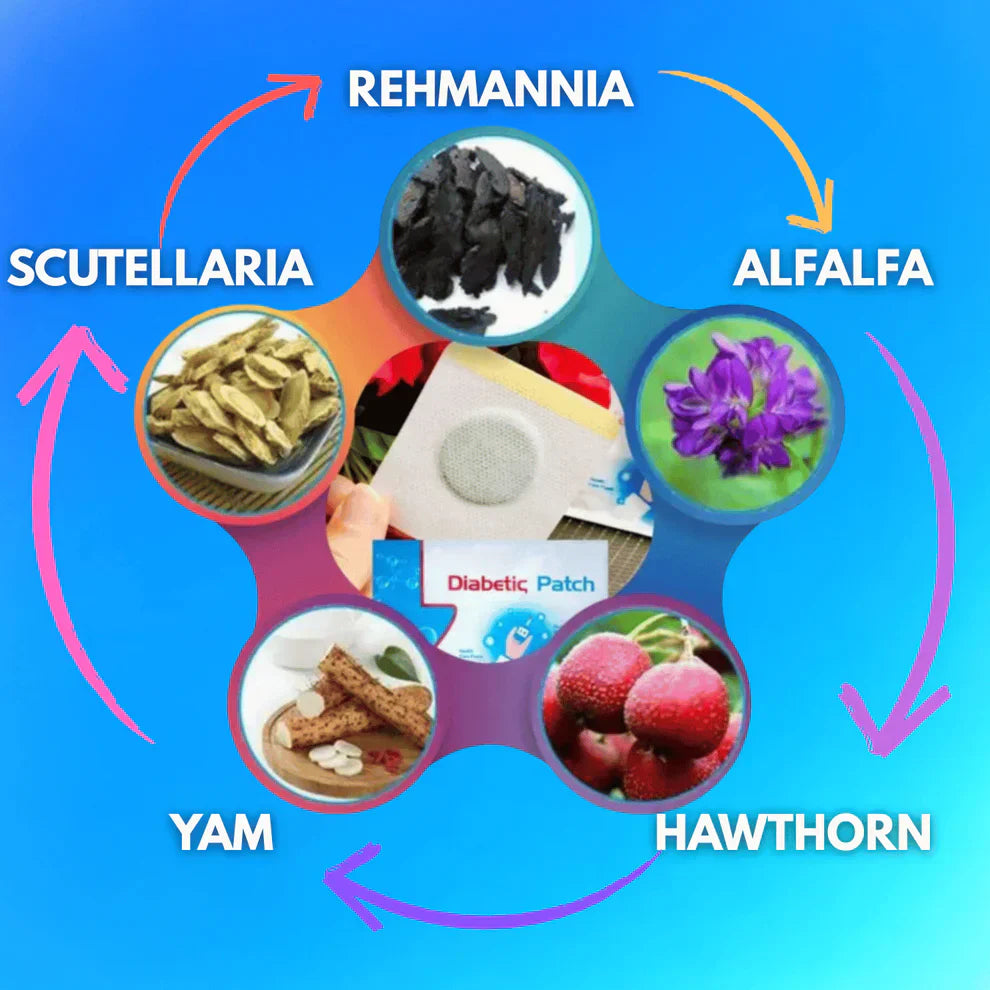 Sumifun Diabetic Patches (⭐⭐⭐⭐⭐ (4.9/5) RATED BY 10,000+ CUSTOMERS)