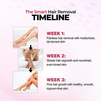 Urban rani hair removal foam 200 ml (⭐⭐⭐⭐⭐ (4.9/5) RATED BY 1,000+ CUSTOMERS)